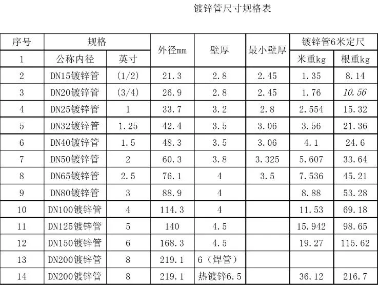 镀锌管实拍图5